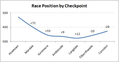 Position Chart